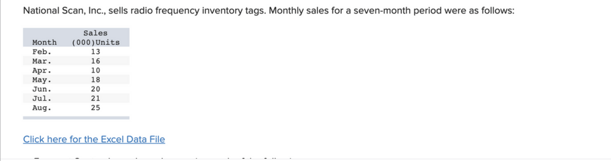 National Scan, Inc., sells radio frequency inventory tags. Monthly sales for a seven-month period were as follows:
Sales
Month
(000)Units
Feb.
13
Mar.
16
10
Apr.
May.
18
Jun.
20
Jul.
21
Aug.
25
Click here for the Excel Data File
