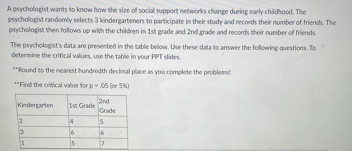 A psychologist wants to know how the size of social support networks change during early childhood. The
psychologist randomly selects 3 kindergarteners to participate in their study and records their number of friends. The
psychologist then follows up with the children in 1st grade and 2nd grade and records their number of friends.
The psychologist's data are presented in the table below. Use these data to answer the following questions. To
determine the critical values, use the table in your PPT slides.
**Round to the nearest hundredth decimal place as you complete the problems!
**Find the critical value for p = .05 (or 5%)
Kindergarten
2nd
1st Grade
Grade
4
3
6.
1
7

