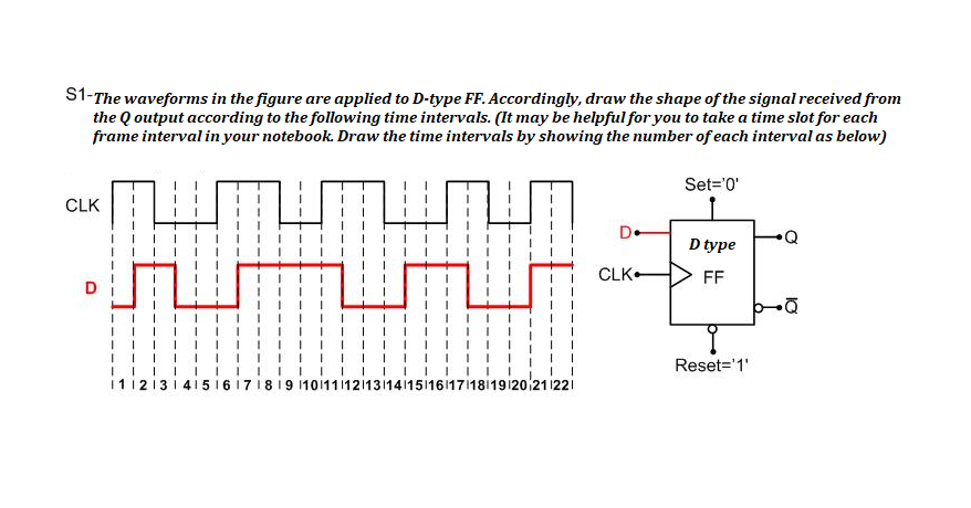 S1-The waveforms in the figure are applied to D-type FF. Accordingly, draw the shape of the signal received from
the Q output according to the following time intervals. (It may be helpful for you to take a time slot for each
frame interval in your notebook. Draw the time intervals by showing the number of each interval as below)
Set='0'
CLK
D.
Q
D type
CLK-
FF
Reset='1'
i1i213i 415 i 6i71819 1011121314151611718119120 21122i
