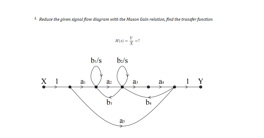 4. Reduce the given signal flow diagram with the Mason Gain relation, find the transfer function
Y
H(s):
:?
bı/s
b2/s
х 1
1 Y
ai
a2
a3
a4
b3
b4
as
