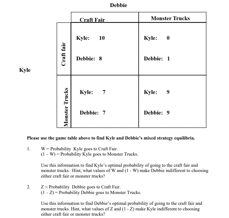 Debbie
Craft Fair
Monster Trucks
Kyle:
10
Kyle:
Debbie: 8
Debbie: 1
Kyle
Kyle:
7
Kyle:
Debbie: 7
Debbie: 9
Please use the game table above to find Kyle and Debbie's mixed strategy equilibria.
W = Probability Kyle goes to Craft Fair.
(1 – W) = Probability Kyle goes to Monster Trucks.
1.
Use this information to find Kyle's optimal probability of going to the craft fair and
monster trucks. Hint, what values of W and (1 - W) make Debbie indifferent to choosing
either craft fair or monster trucks?
Z = Probability Debbie goes to Craft Fair.
(1 – Z) = Probability Debbie goes to Monster Trucks.
2.
Use this information to find Debbie's optimal probability of going to the craft fair and
monster trucks. Hint, what values of Z and (1 - Z) make Kyle indifferent to choosing
either craft fair or monster trucks?
Craft fair
Monster Trucks
