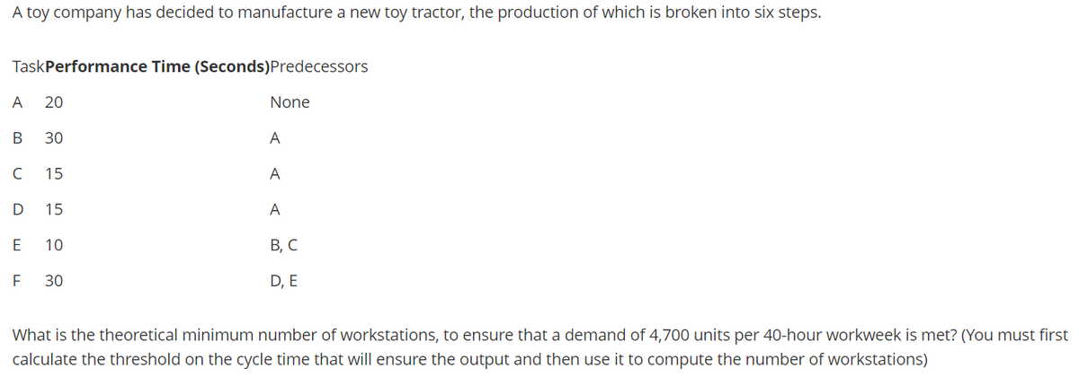A toy company has decided to manufacture a new toy tractor, the production of which is broken into six steps.
TaskPerformance Time (Seconds)Predecessors
A
20
None
30
A
C
15
A
D 15
A
E
10
В, С
30
D, E
What is the theoretical minimum number of workstations, to ensure that a demand of 4,700 units per 40-hour workweek is met? (You must first
calculate the threshold on the cycle time that will ensure the output and then use it to compute the number of workstations)
B.
