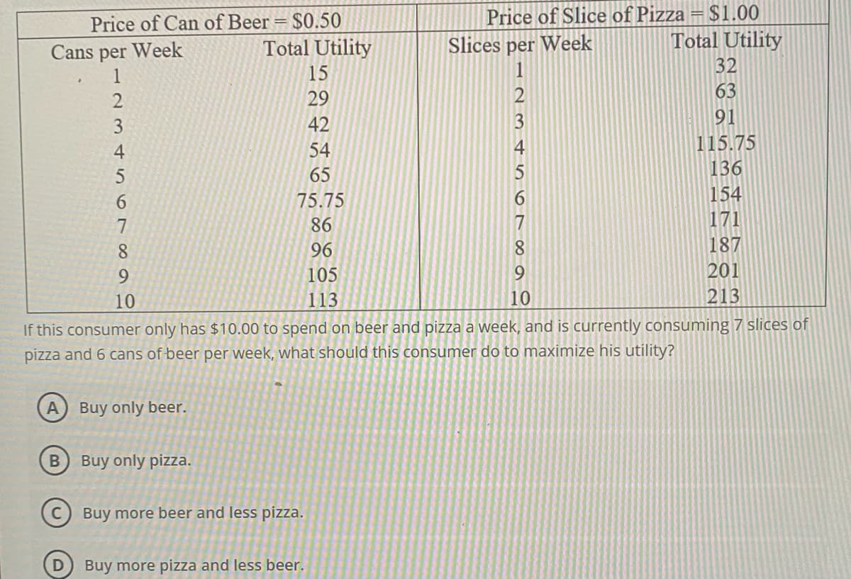 Price of Can of Beer = $0.50
Total Utility
Price of Slice of Pizza = $1.00
Total Utility
Slices per Week
Cans per Week
1
32
15
63
29
3
42
91
4
54
115.75
65
136
6.
75.75
154
86
171
8.
96
8
187
9.
105
201
10
113
10
213
If this consumer only has $10.00 to spend on beer and pizza a week, and is currently consuming 7 slices of
pizza and 6 cans of beer per week, what should this consumer do to maximize his utility?
Buy only beer.
Buy only pizza.
Buy more beer and less pizza.
Buy more pizza and less beer.
234 567009
