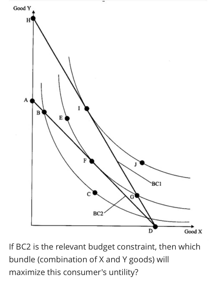 Good Y
H
A
B
E
BC1
BC2
Good X
If BC2 is the relevant budget constraint, then which
bundle (combination of X and Y goods) will
maximize this consumer's untility?
