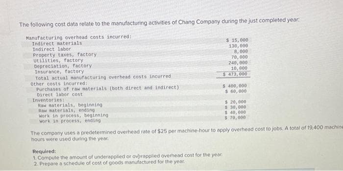 The following cost data relate to the manufacturing activities of Chang Company during the just completed year:
Manufacturing overhead costs incurred:
Indirect materials.
Indirect labor
Property taxes, factory.
Utilities, factory.
Depreciation, factory:
Insurance, factory
Total actual manufacturing overhead costs incurred:
Other costs incurred:
Purchases of raw materials (both direct and indirect)
Direct labor cost
Inventories:
Raw materials, beginning.
Raw materials, ending i
Work in process, beginning
Work in process, ending
$ 15,000
130,000
8,000
70,000
240,000
10,000
$ 473,000
$ 400,000
$ 60,000
Required:
1. Compute the amount of underapplied or overapplied overhead cost for the year..
2. Prepare a schedule of cost of goods manufactured for the year.
$ 20,000
$ 30,000
$ 40,000
$ 70,000
The company uses a predetermined overhead rate of $25 per machine-hour to apply overhead cost to jobs. A total of 19,400 machine
hours were used during the year.