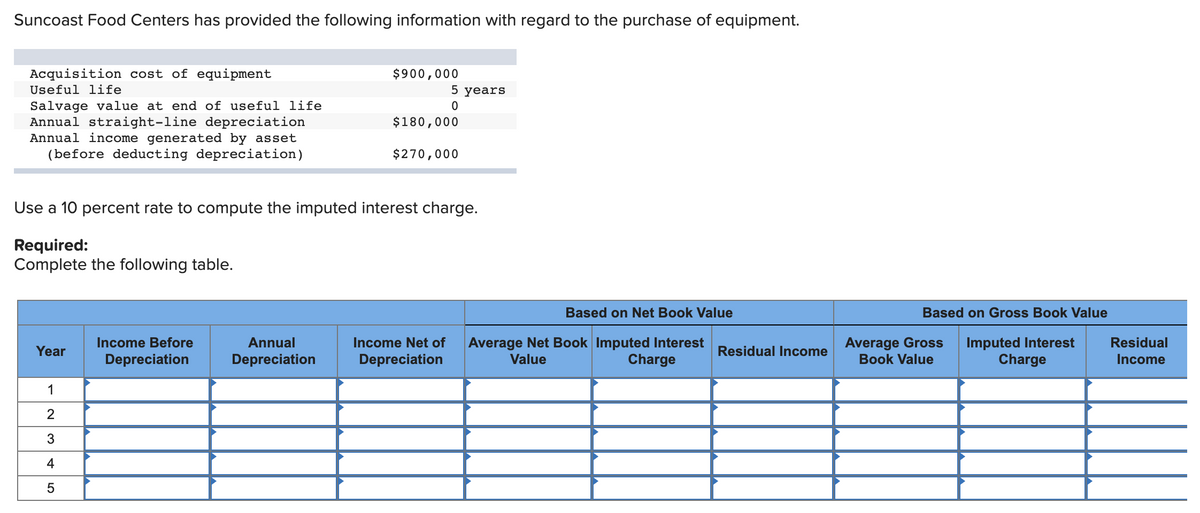 Suncoast Food Centers has provided the following information with regard to the purchase of equipment.
Acquisition cost of equipment
Useful life
Salvage value at end of useful life
Annual straight-line depreciation
Annual income generated by asset
(before deducting depreciation)
Year
1
2
3
4
5
Use a 10 percent rate to compute the imputed interest charge.
Required:
Complete the following table.
Income Before
Depreciation
$900,000
Annual
Depreciation
5 years
0
$180,000
$270,000
Income Net of
Depreciation
Based on Net Book Value
Average Net Book Imputed Interest
Value
Charge
Residual Income
Based on Gross Book Value
Imputed Interest
Charge
Average Gross
Book Value
Residual
Income