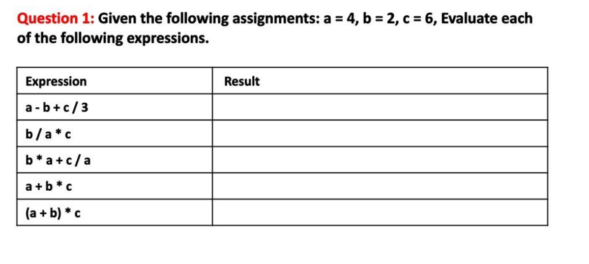 Question 1: Given the following assignments: a = 4, b = 2, c = 6, Evaluate each
of the following expressions.
Expression
a-b+c/3
b/a*c
b*a+c/a
a+b* c
(a + b) * c
Result