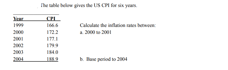 Year
1999
2000
2001
2002
2003
2004
The table below gives the US CPI for six years.
CPI
166.6
172.2
177.1
179.9
184.0
188.9
Calculate the inflation rates between:
a. 2000 to 2001
b. Base period to 2004