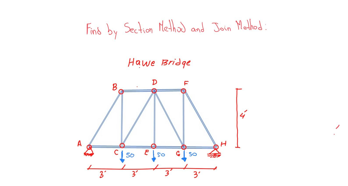A
Find by Section Method and Join Method:
3
Hawe Bridge
CIS
50
3'
D
E 50
3°
G 50
3'