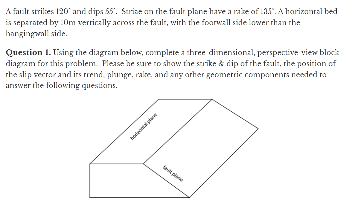 A fault strikes 120° and dips 55°. Striae on the fault plane have a rake of 135°. A horizontal bed
is separated by 10m vertically across the fault, with the footwall side lower than the
hangingwall side.
Question 1. Using the diagram below, complete a three-dimensional, perspective-view block
diagram for this problem. Please be sure to show the strike & dip of the fault, the position of
the slip vector and its trend, plunge, rake, and any other geometric components needed to
answer the following questions.
horizontal plane
fault plane