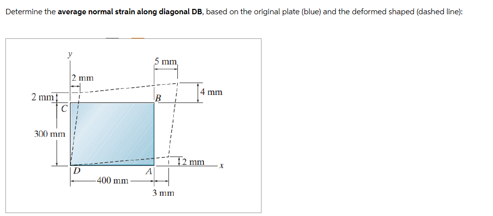 Determine the average normal strain along diagonal DB, based on the original plate (blue) and the deformed shaped (dashed line):
2 mm
y
C
300 mm
12 mm
D
-400 mm
A
5 mm
B
3 mm
4 mm
12 mm
X
