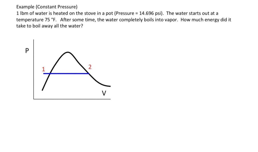 Example (Constant Pressure)
1 Ibm of water is heated on the stove in a pot (Pressure = 14.696 psi). The water starts out at a
temperature 75 °F. After some time, the water completely boils into vapor. How much energy did it
take to boil away all the water?
