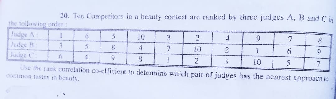 20. Ten Competitors in a beauty contest are ranked by three judges A, B and C in
the following order:
Judge A:
Judge B
Judge C:
10
4
6.
4
7
10
1
6.
8
1
10
7.
Use the rank correlation co-efficient to determine which pair of judges has the nearest approach to
common tasies in beauty.
