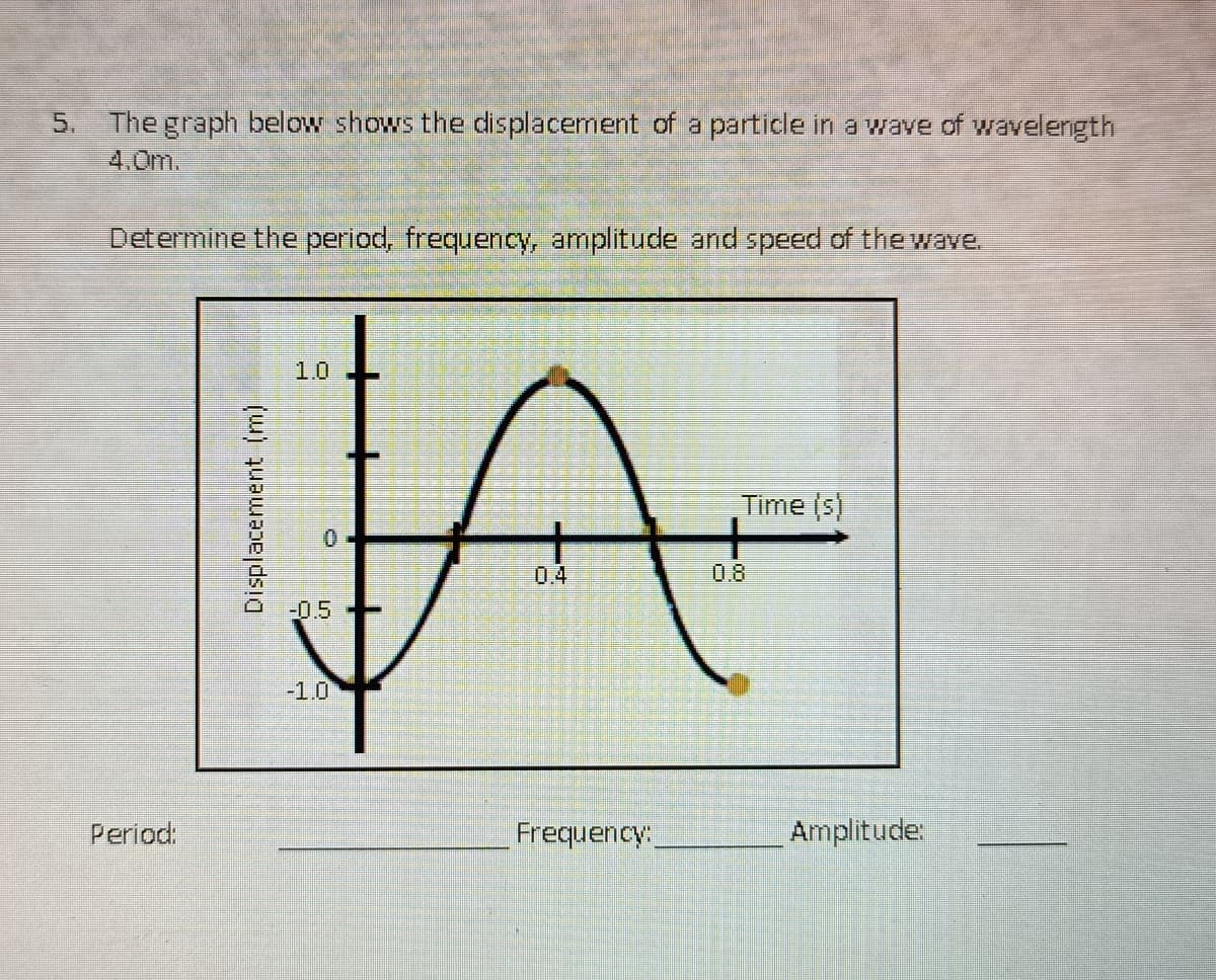 5. The graph below shows the displacement of a particle in a wave of wavelength
4.0m.
Determine the period, frequency, amplitude and speed of the wave.
1.0
Time (s)
0.4
0.8
-0.5
-1.0
Period:
Frequency:
Amplitude:
Displacement (m)
