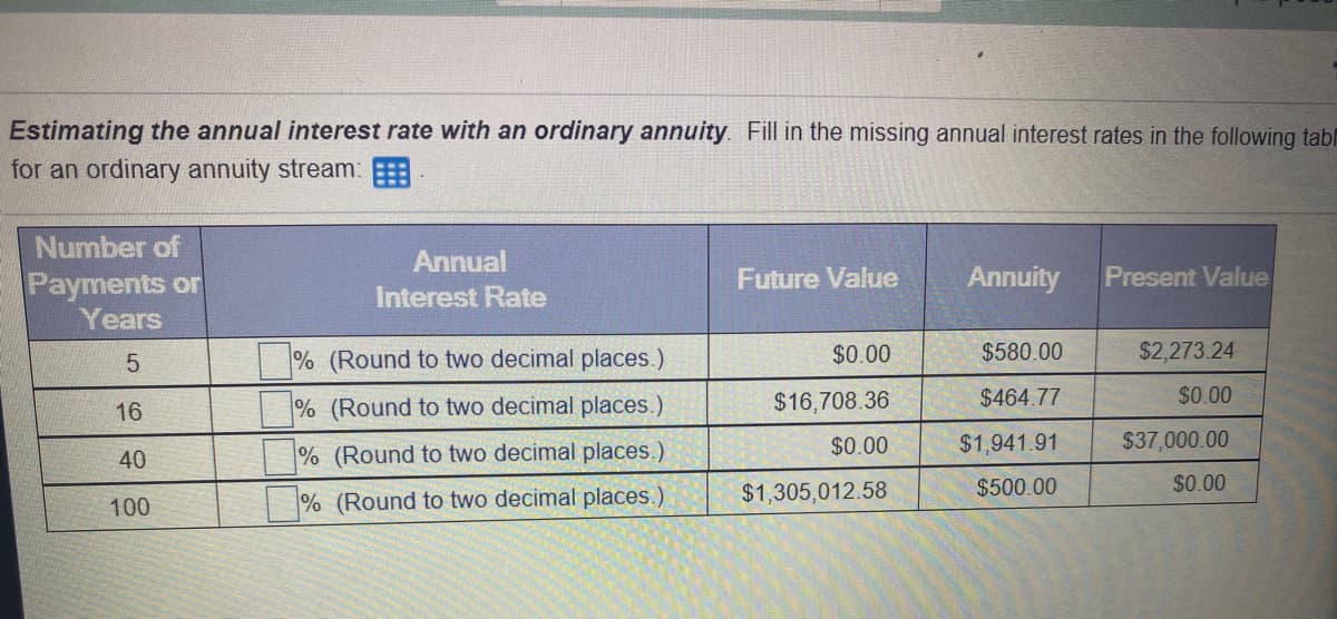 Estimating the annual interest rate with an ordinary annuity. Fill in the missing annual interest rates in the following tal
for an ordinary annuity stream:
Number of
Annual
Annuity
Present Value
Payments or
Years
Future Value
Interest Rate
% (Round to two decimal places.)
$0.00
$580.00
$2,273.24
% (Round to two decimal places.)
$16,708.36
$464.77
$0.00
16
$0.00
$1,941.91
$37,000.00
40
% (Round to two decimal places.)
$1,305,012.58
$500.00
$0.00
100
% (Round to two decimal places.)
