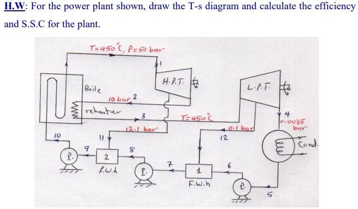 H.W: For the power plant shown, draw the T-s diagram and calculate the efficiency
and S.S.C for the plant.
10
www
P.
T=450 °C, P=50 bar
Baile
10 bar
rehanter
2
f.w.h
2
12.1 bar
8
P.
H.P.T.
N
T= 450 C
1
F.W.h
L.P.T.
a.) bar
12
VI
4
0.0035
bar
lew
Cond.