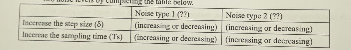 pleting the table below.
Noise type 1 (??)
(increasing or decreasing)
Incerease the step size (8)
Incereae the sampling time (Ts) (increasing or decreasing)
Noise type 2 (??)
(increasing or decreasing)
(increasing or decreasing)