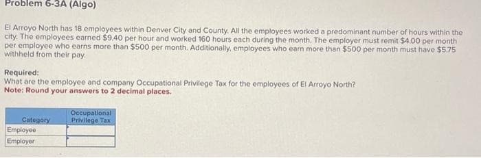 Problem 6-3A (Algo)
El Arroyo North has 18 employees within Denver City and County. All the employees worked a predominant number of hours within the
city. The employees earned $9.40 per hour and worked 160 hours each during the month. The employer must remit $4.00 per month
per employee who earns more than $500 per month. Additionally, employees who earn more than $500 per month must have $5.75
withheld from their pay.
Required:
What are the employee and company Occupational Privilege Tax for the employees of El Arroyo North?
Note: Round your answers to 2 decimal places.
Category
Employee
Employer
Occupational
Privilege Tax