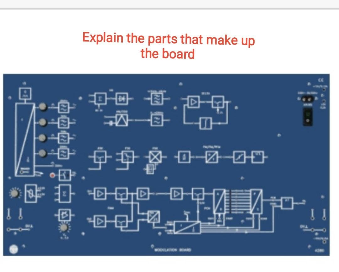 Explain the parts that make up
the board
怕申
母
PRUYAWA
中护象中日中
向
坤南包
FOM
