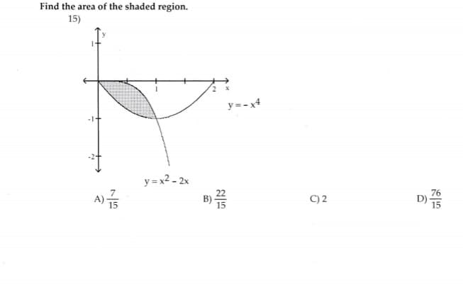 Find the area of the shaded region.
15)
y = -x4
y = x2 - 2x
76
C) 2
