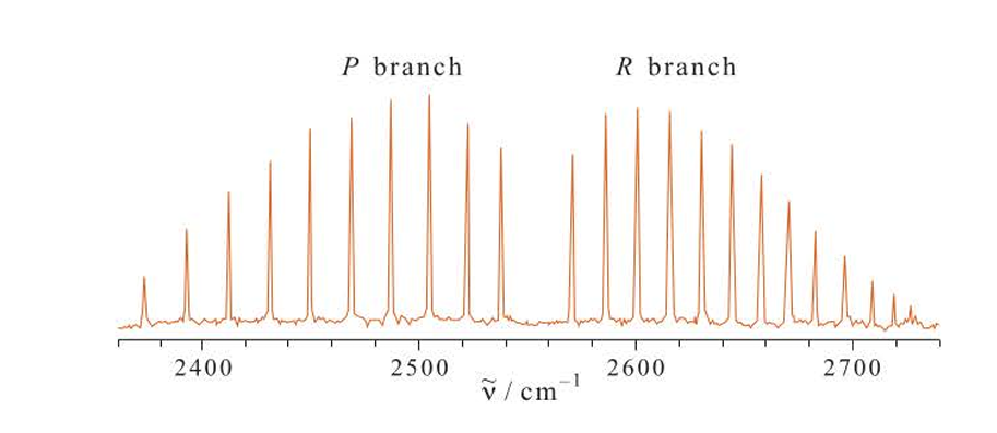 P branch.
R branch
2400
2500
2600
2700
v/cm¹