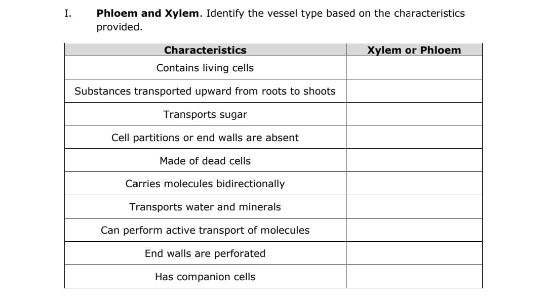 I.
Phloem and Xylem. Identify the vessel type based on the characteristics
provided.
Characteristics
Xylem or Phloem
Contains living cells
Substances transported upward from roots to shoots
Transports sugar
Cell partitions or end walls are absent
Made of dead cells
Carries molecules bidirectionally
Transports water and minerals
Can perform active transport of molecules
End walls are perforated
Has companion cells