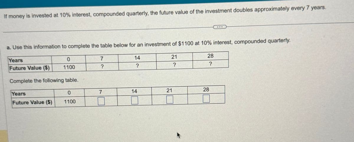 If money is invested at 10% interest, compounded quarterly, the future value of the investment doubles approximately every 7 years.
a. Use this information to complete the table below for an investment of $1100 at 10% interest, compounded quarterly.
Years
0
7
14
21
28
Future Value ($)
1100
?
?
?
?
Complete the following table.
Years
0
7
14
21
28
Future Value ($)
1100