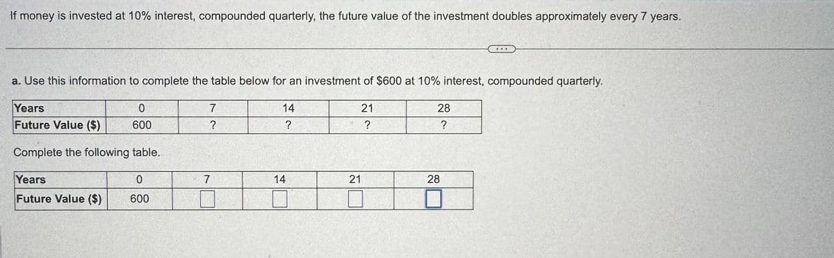 If money is invested at 10% interest, compounded quarterly, the future value of the investment doubles approximately every 7 years.
a. Use this information to complete the table below for an investment of $600 at 10% interest, compounded quarterly.
Years
0
7
14
21
28
Future Value ($)
600
?
?
?
?
Complete the following table.
Years
0
7
14
21
28
Future Value ($)
600