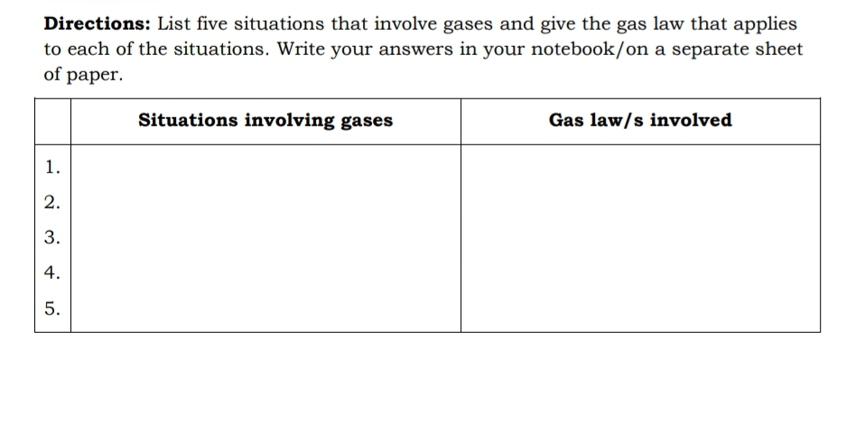 Directions: List five situations that involve gases and give the gas law that applies
to each of the situations. Write your answers in your notebook/on a separate sheet
of paper.
Situations involving gases
Gas law/s involved
1.
2.
3.
4.
5.
