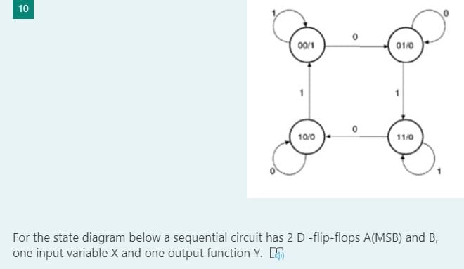 10
00/1
01/0
10/0
11/0
For the state diagram below a sequential circuit has 2 D -flip-flops A(MSB) and B,
one input variable X and one output function Y. E
