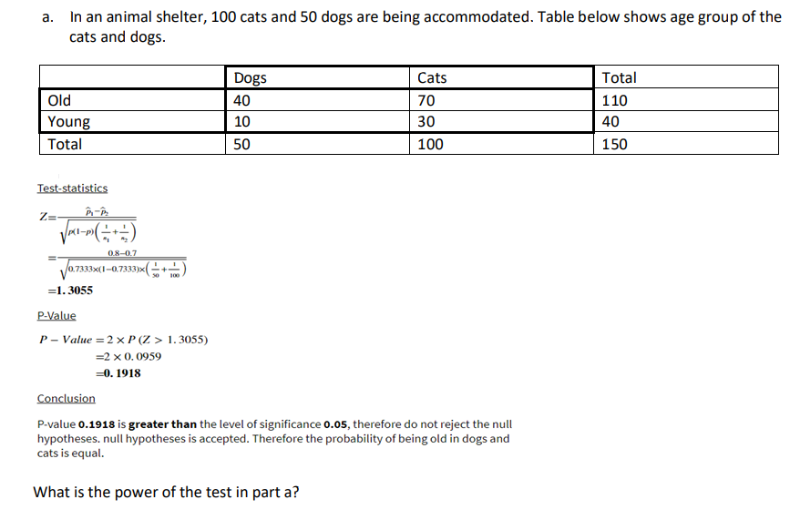 a. In an animal shelter, 100 cats and 50 dogs are being accommodated. Table below shows age group of the
cats and dogs.
Dogs
Cats
Total
Old
40
70
110
Young
10
30
40
Total
50
100
150
Test-statistics
Z=
-p)
0.8-0.7
/0.7333>
|-0,
=1. 3055
P-Value
P – Value = 2 x P (Z > 1.3055)
=2 x 0.0959
=0. 1918
Conclusion
P-value 0.1918 is greater than the level of significance 0.05, therefore do not reject the null
hypotheses. null hypotheses is accepted. Therefore the probability of being old in dogs and
cats is equal.
What is the power of the test in part a?
