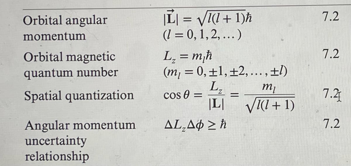 Orbital angular
momentum
Orbital magnetic
quantum number
Spatial quantization
Angular momentum
uncertainty
relationship
|L| = √√l(l+1)h
7.2
(7 = 0, 1, 2,...)
L₁ = m₁h
(m₁ = 0,±1,±2,..., ±7)
cos 0 =
L,
|L|
AL₂AQ ≥ h
7.2
mi
=
7.2
√√(+1)
7.2