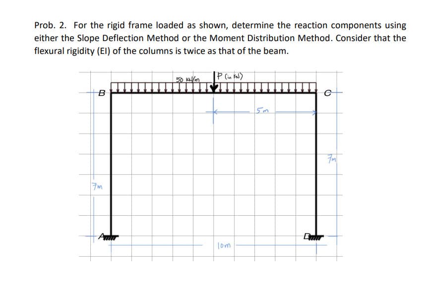 Prob. 2. For the rigid frame loaded as shown, determine the reaction components using
either the Slope Deflection Method or the Moment Distribution Method. Consider that the
flexural rigidity (El) of the columns is twice as that of the beam.
P (in kJ)
B
7m
Auur
50 kN/m
10m
с
7m