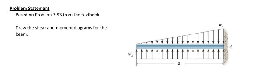 Problem Statement
Based on Problem 7-93 from the textbook.
Draw the shear and moment diagrams for the
beam.
W2
a
W₁