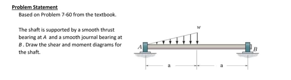 Problem Statement
Based on Problem 7-60 from the textbook.
The shaft is supported by a smooth thrust
bearing at A and a smooth journal bearing at
B. Draw the shear and moment diagrams for
the shaft.
ad
B