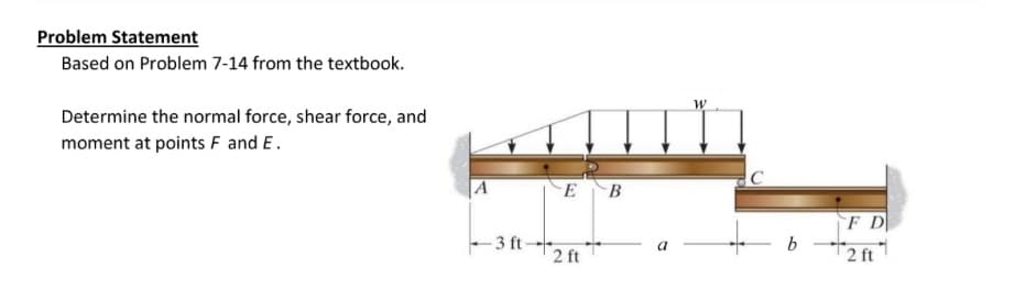 Problem Statement
Based on Problem 7-14 from the textbook.
Determine the normal force, shear force, and
moment at points F and E.
A
-3 ft-
E B
2 ft
W
b
FD
2 ft