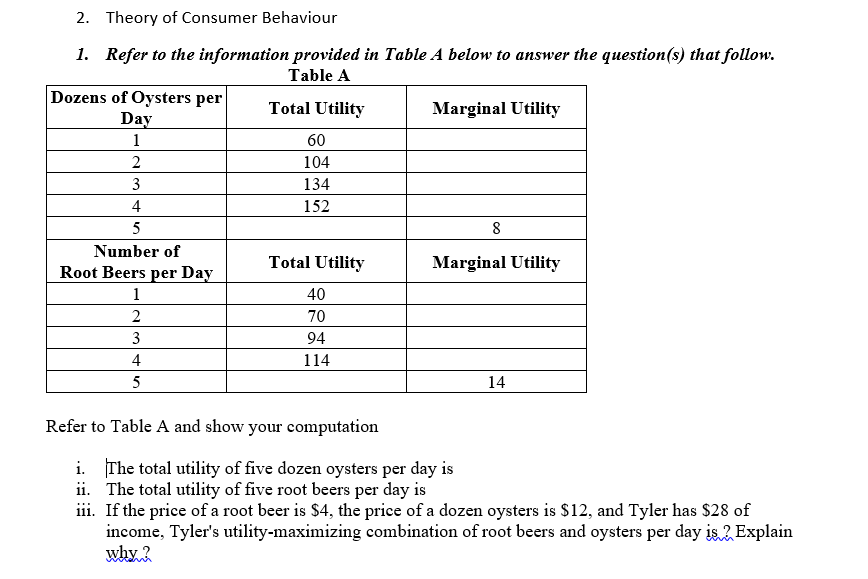 2. Theory of Consumer Behaviour
1. Refer to the information provided in Table A below to answer the question(s) that follow.
Table A
Dozens of Oysters per
Day
Total Utility
Marginal Utility
1
60
2
104
3
134
4
152
5
8
Number of
Root Beers per Day
Total Utility
Marginal Utility
1
40
2
70
3
94
4
114
5
14
Refer to Table A and show your computation
i. The total utility of five dozen oysters per day is
ii. The total utility of five root beers per day is
iii. If the price of a root beer is $4, the price of a dozen oysters is $12, and Tyler has $28 of
income, Tyler's utility-maximizing combination of root beers and oysters per day is2 Explain
why ?
