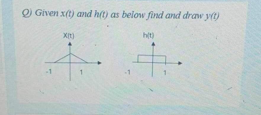 Q) Given x(t) and h(t) as below find and draw y(t)
X(t)
h(t)
1
1
-1
1