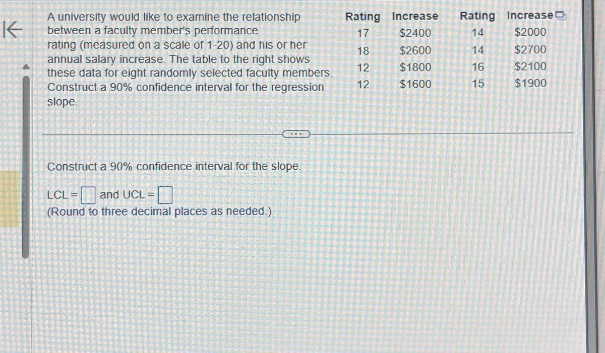 K
A university would like to examine the relationship
between a faculty member's performance
rating (measured on a scale of 1-20) and his or her
annual salary increase. The table to the right shows
these data for eight randomly selected faculty members.
Construct a 90% confidence interval for the regression
slope.
Construct a 90% confidence interval for the slope.
LCL=
and UCL=
(Round to three decimal places as needed.)
Rating Increase Rating Increase
17
$2400
14
$2000
18
8 22
$2600
14
$2700
$1800
16
$2100
$1600
15
$1900