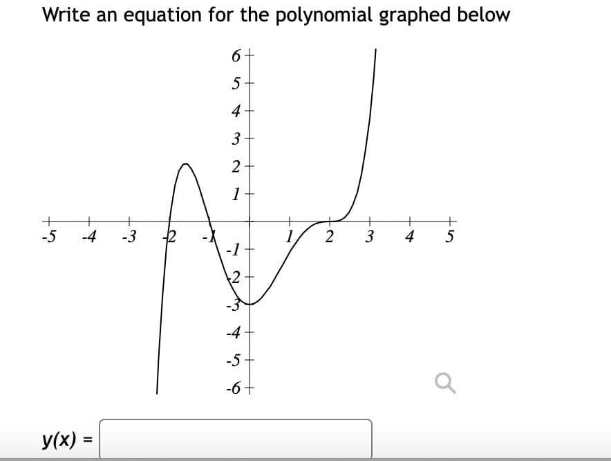 Write an equation for the polynomial graphed below
6+
5
4
3
2
1
+
+
+
+
-5
-4
-3
1
4
5
-1
2
-4
-5
-6+
y(x) =
3.
