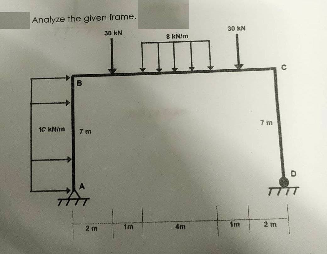 Analyze the given frame.
30 kN
10 kN/m
B
7 m
2 m
1m
8 kN/m
4m
30 kN
1m
7m
TTTT
2 m