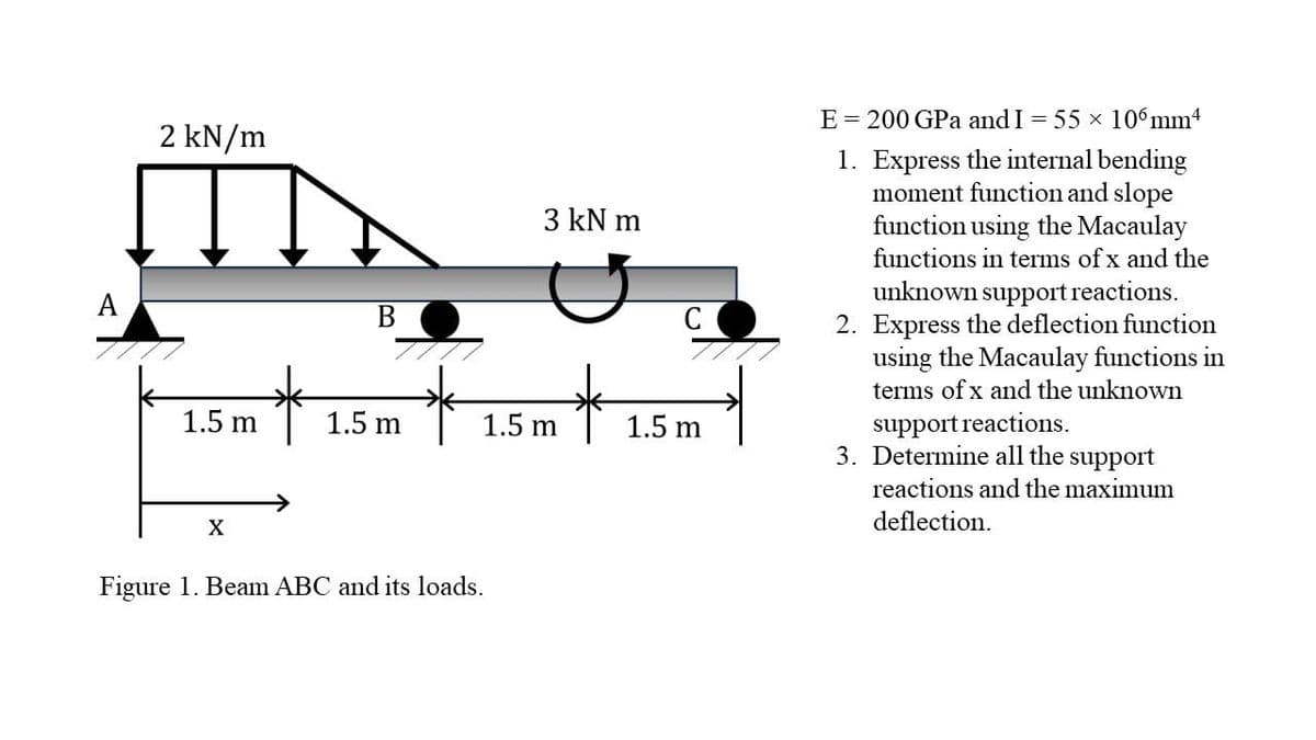2 kN/m
1.5 m
X
B
1.5 m
3 kN m
*1.5m*
Figure 1. Beam ABC and its loads.
C
1.5 m
E 200 GPa and I = 55 x 106mm4
1. Express the internal bending
moment function and slope
function using the Macaulay
functions in terms of x and the
unknown support reactions.
2. Express the deflection function
using the Macaulay functions in
terms of x and the unknown
support reactions.
3. Determine all the
support
reactions and the maximum
deflection.