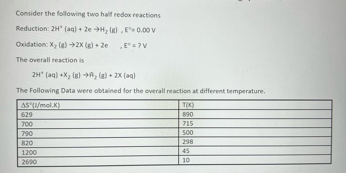 Consider the following two half redox reactions
Reduction: 2H* (aq) + 2e H2 (g) , E°= 0.00 V
Oxidation: X, (g) →2X (g) + 2e
E° = ? V
The overall reaction is
2H* (aq) +X2 (g) →H2 (g) + 2X (aq)
The Following Data were obtained for the overall reaction at different temperature.
AS°(J/mol.K)
T(K)
629
890
700
715
790
500
820
298
1200
45
2690
10

