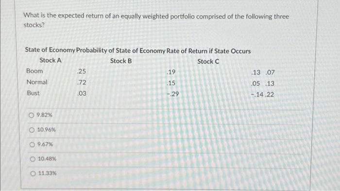 What is the expected return of an equally weighted portfolio comprised of the following three
stocks?
State of Economy Probability of State of Economy Rate of Return if State Occurs
Stock A
Stock B
Stock C
Boom
Normal
Bust
9.82%
O 10.96%
O9.67%
O 10.48%
O 11.33 %
25
.72
.03
.19
15
-.29
13 .07
.05 13
-.14.22
