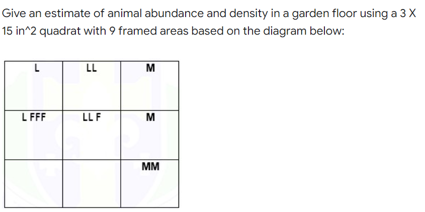 Give an estimate of animal abundance and density in a garden floor using a 3 X
15 in^2 quadrat with 9 framed areas based on the diagram below:
L
LL
M
L FFF
LL F
M
MM
