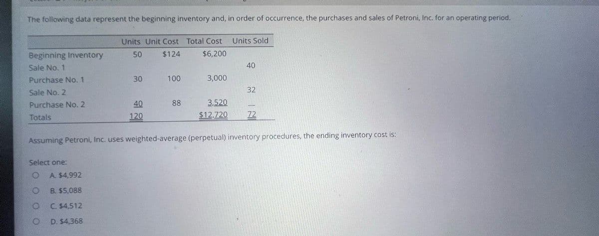 The following data represent the beginning inventory and, in order of occurrence, the purchases and sales of Petroni, Inc. for an operating period.
Units Unit Cost Total Cost
Units Sold
Beginning Inventory
50
$124
$6,200
Sale No. 1
40
Purchase No. 1
Sale No. 2
30
100
3,000
32
Purchase No. 2
40
88
3,520
-
Totals
120
$12,720
72
Assuming Petroni, Inc. uses weighted-average (perpetual) inventory procedures, the ending inventory cost is:
Select one:
O
A. $4,992
о
B. $5,088
O
C. $4,512
D. $4,368