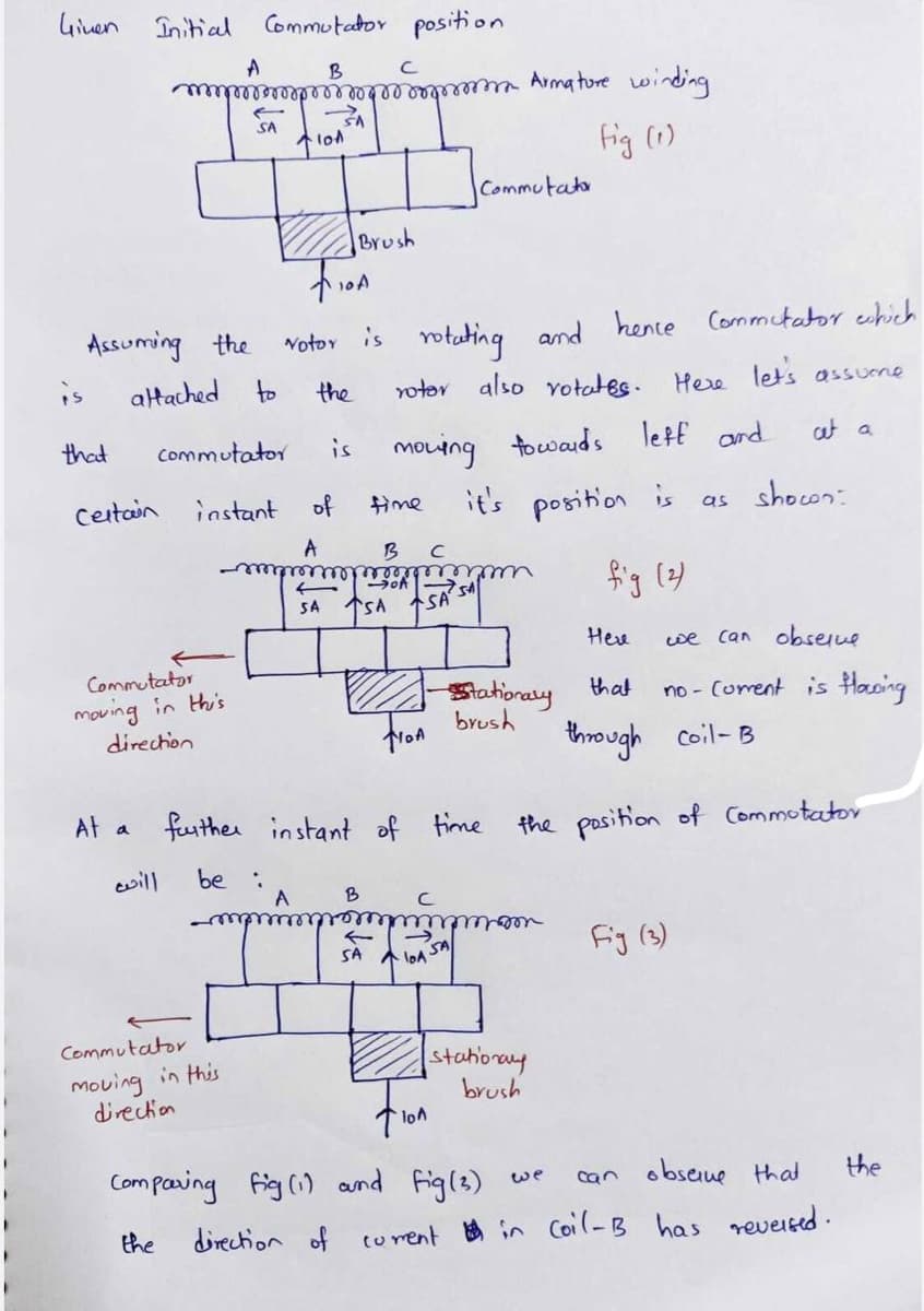 Commutator position
Given
Initial
A
B
C
←
SA
A
710A
Armature winding
fig (1)
Brush
10A
Commutata
Assuming the
votor is rotating
and hence Commutator which
is
attached
to
the
rotor
also rotates. Here
let's assume
that
commutator
is
moving towards left and
at a
Certain
instant
of
time
it's
position is
as shown:
A
B
C
75
fig (2)
SA
SA
SA
He
we can observe
Commutator
moving in this
direction
Fron
Stationary
brush
that
no-Current is flowing
through coil-B
At a
further instant of time
the position of Commutator
will
be
:
A
B
←
SA ASA
Fig (3)
Commutator
moving in this
direction
stationary
brush
lo
Comparing fig (1) and fig(3)
୦୧
can observe that
the
the
direction of current in Coil-B has reversed.