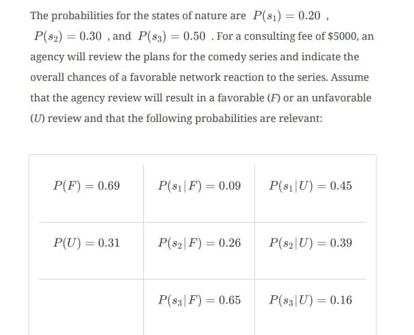 The probabilities for the states of nature are P(8₁) = 0.20,
P(82) = 0.30, and P(83) = 0.50 . For a consulting fee of $5000, an
agency will review the plans for the comedy series and indicate the
overall chances of a favorable network reaction to the series. Assume
that the agency review will result in a favorable (F) or an unfavorable
(U) review and that the following probabilities are relevant:
P(F) = 0.69
P(U) = 0.31
P($1F) = 0.09
P(82|F) = 0.26
P(83| F) = 0.65
P($₁|U) = 0.45
P(82|U) = 0.39
P(83|U) = 0.16