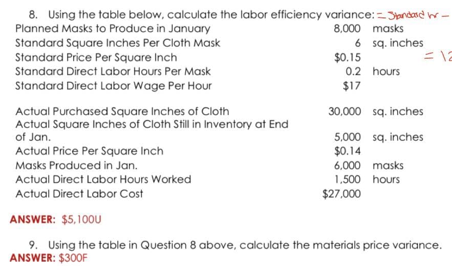 8. Using the table below, calculate the labor efficiency variance: Standard hr-
Planned Masks to Produce in January
Standard Square Inches Per Cloth Mask
Standard Price Per Square Inch
Standard Direct Labor Hours Per Mask
Standard Direct Labor Wage Per Hour
8,000
masks
6 sq. inches
= 12
Actual Purchased Square Inches of Cloth
Actual Square Inches of Cloth Still in Inventory at End
of Jan.
Actual Price Per Square Inch
Masks Produced in Jan.
Actual Direct Labor Hours Worked
Actual Direct Labor Cost
ANSWER: $5,100U
$0.15
0.2 hours
$17
30,000 sq. inches
5,000 sq. inches
$0.14
6,000 masks
1,500 hours
$27,000
9. Using the table in Question 8 above, calculate the materials price variance.
ANSWER: $300F