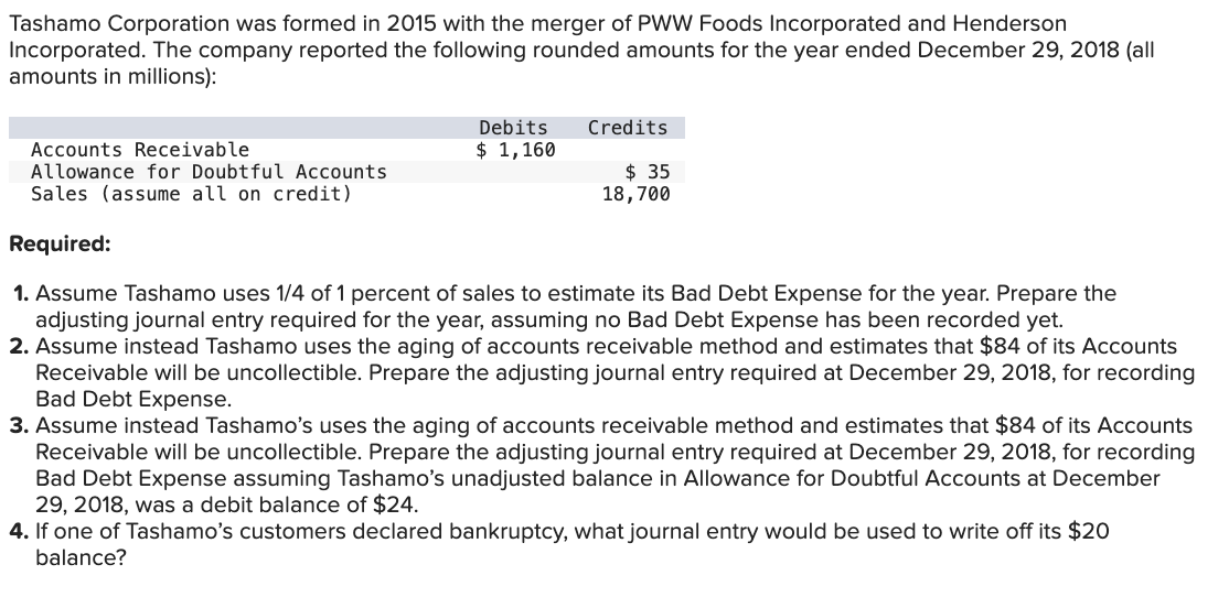 Tashamo Corporation was formed in 2015 with the merger of PWW Foods Incorporated and Henderson
Incorporated. The company reported the following rounded amounts for the year ended December 29, 2018 (all
amounts in millions):
Accounts Receivable
Debits
$ 1,160
Credits
Allowance for Doubtful Accounts
Sales (assume all on credit)
$ 35
18,700
Required:
1. Assume Tashamo uses 1/4 of 1 percent of sales to estimate its Bad Debt Expense for the year. Prepare the
adjusting journal entry required for the year, assuming no Bad Debt Expense has been recorded yet.
2. Assume instead Tashamo uses the aging of accounts receivable method and estimates that $84 of its Accounts
Receivable will be uncollectible. Prepare the adjusting journal entry required at December 29, 2018, for recording
Bad Debt Expense.
3. Assume instead Tashamo's uses the aging of accounts receivable method and estimates that $84 of its Accounts
Receivable will be uncollectible. Prepare the adjusting journal entry required at December 29, 2018, for recording
Bad Debt Expense assuming Tashamo's unadjusted balance in Allowance for Doubtful Accounts at December
29, 2018, was a debit balance of $24.
4. If one of Tashamo's customers declared bankruptcy, what journal entry would be used to write off its $20
balance?